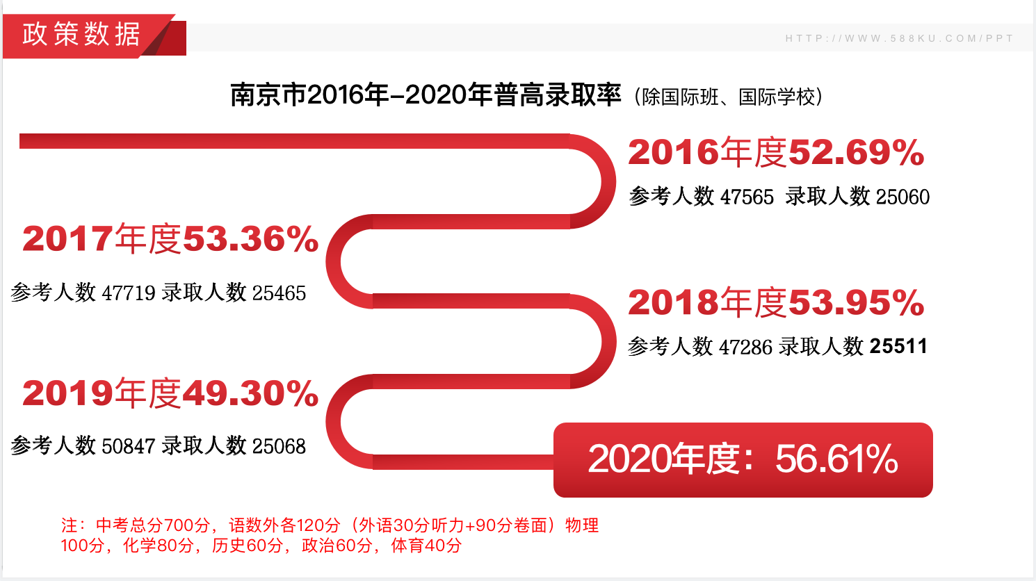 南京市近三年中考分數(shù)線，江蘇藝之行畫室附圖3